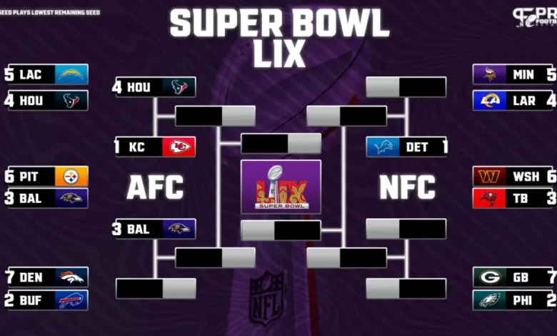 NFL Playoff Bracket