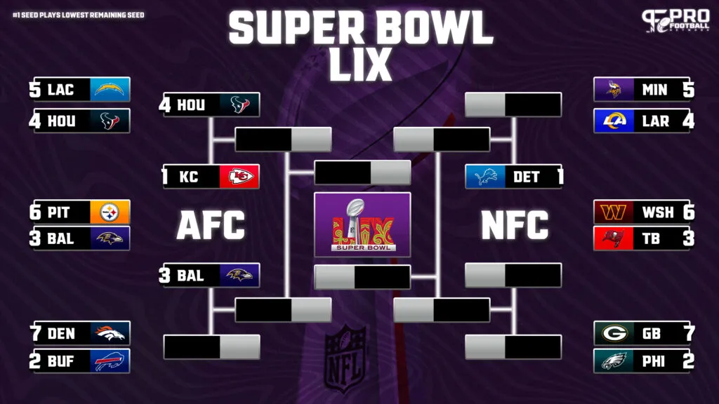 NFL Playoff Bracket Understanding the Exciting Road to the Super Bowl